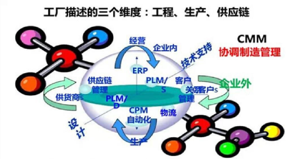 什么叫智慧工厂？